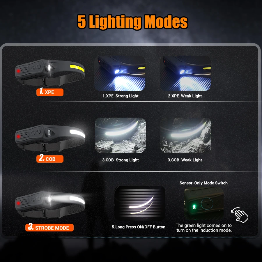 Rechargeable Headlamp 350 Lume - Led Headlight Bulbs recension och pris
