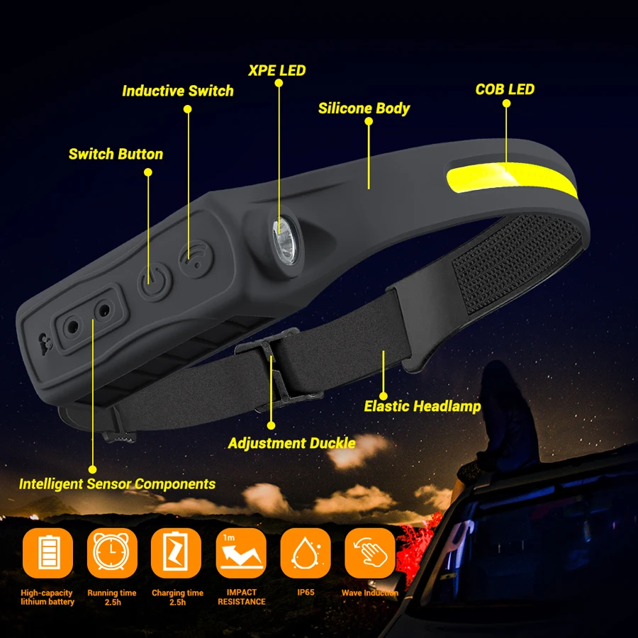 Rechargeable Headlamp 350 Lume - Led Headlight Bulbs recension och pris