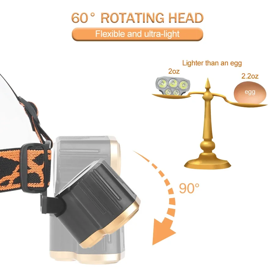 Rechargeable 5 LED Headlight U - Led Headlight Bulbs recension och pris