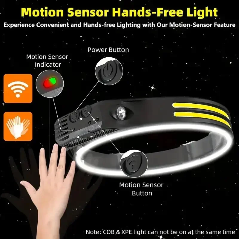 Super Bright Motion Sensor LED - Led Headlight Bulbs recension och pris