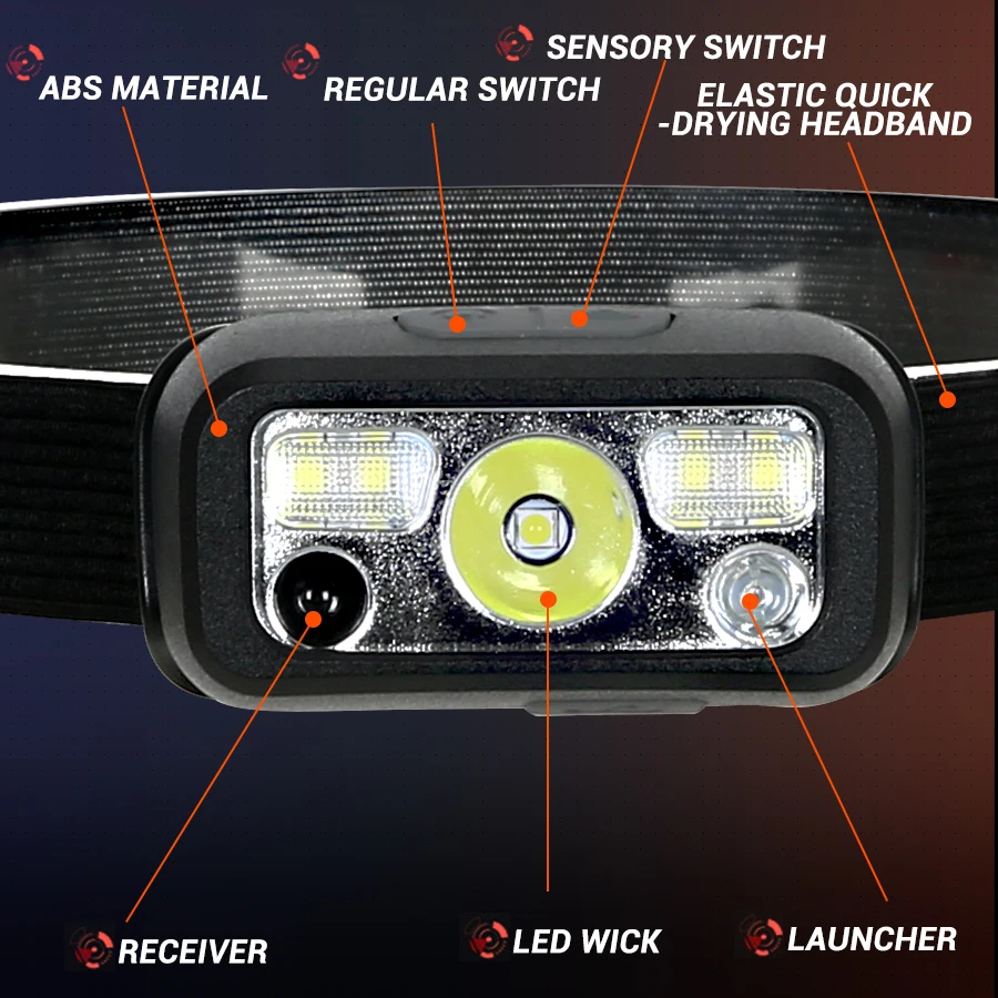 Mini Rechargeable Powerful Sen - Led Headlight Bulbs recension och pris