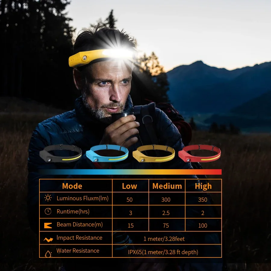 E5 Sensor Headlamp Flashlight  - Led Headlight Bulbs recension och pris