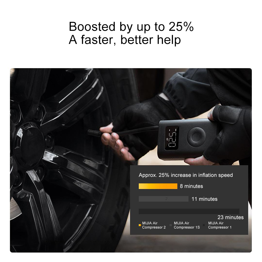 MIJIA Portable Electric Air Co - Car Portable Tire Inflator recension och pris